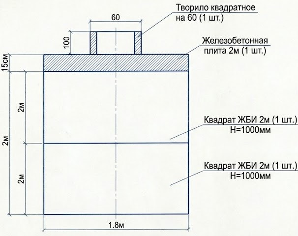 Погреб из квадратов